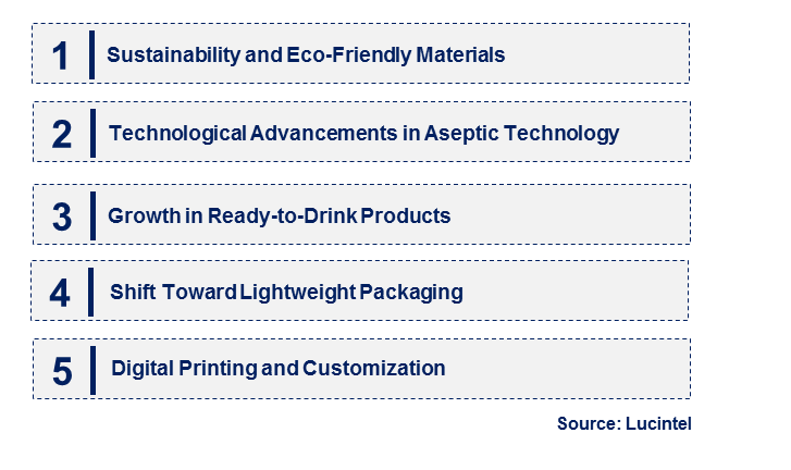 Emerging Trends in the Aseptic Paper Packaging Market